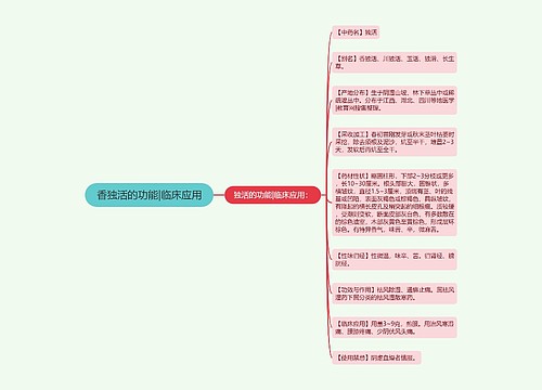 香独活的功能|临床应用