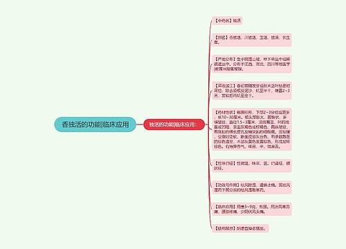 香独活的功能|临床应用