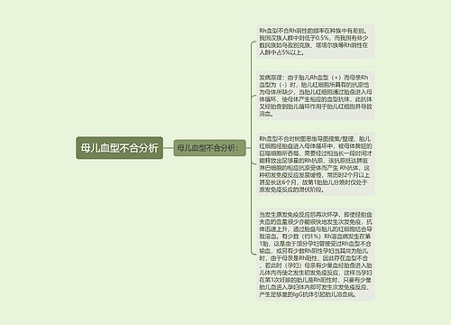 母儿血型不合分析