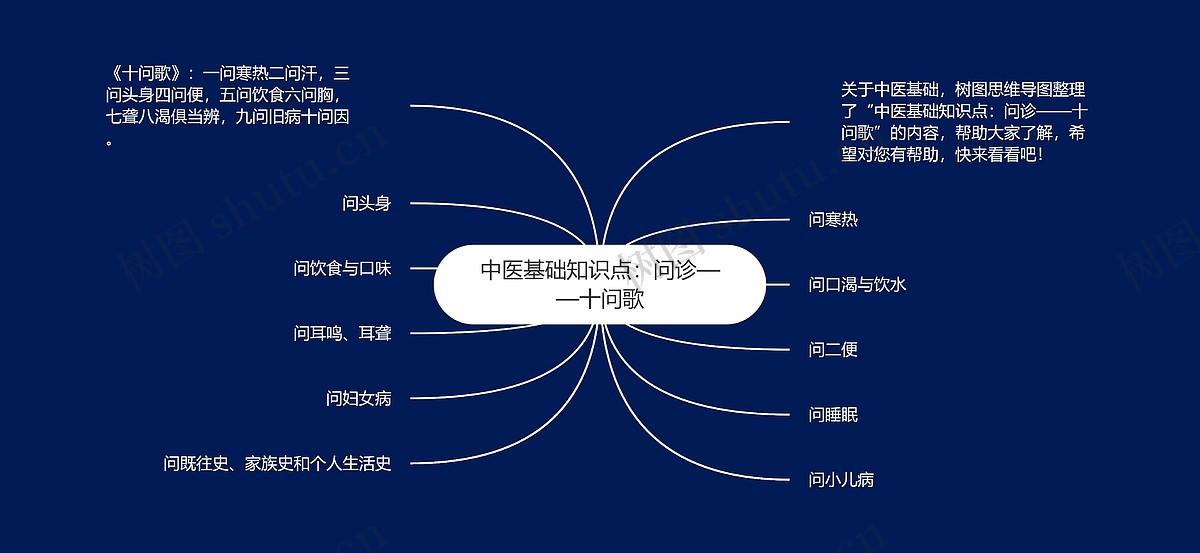 中医基础知识点:问诊——十问歌思维导图_编号p6762944-TreeMind树图