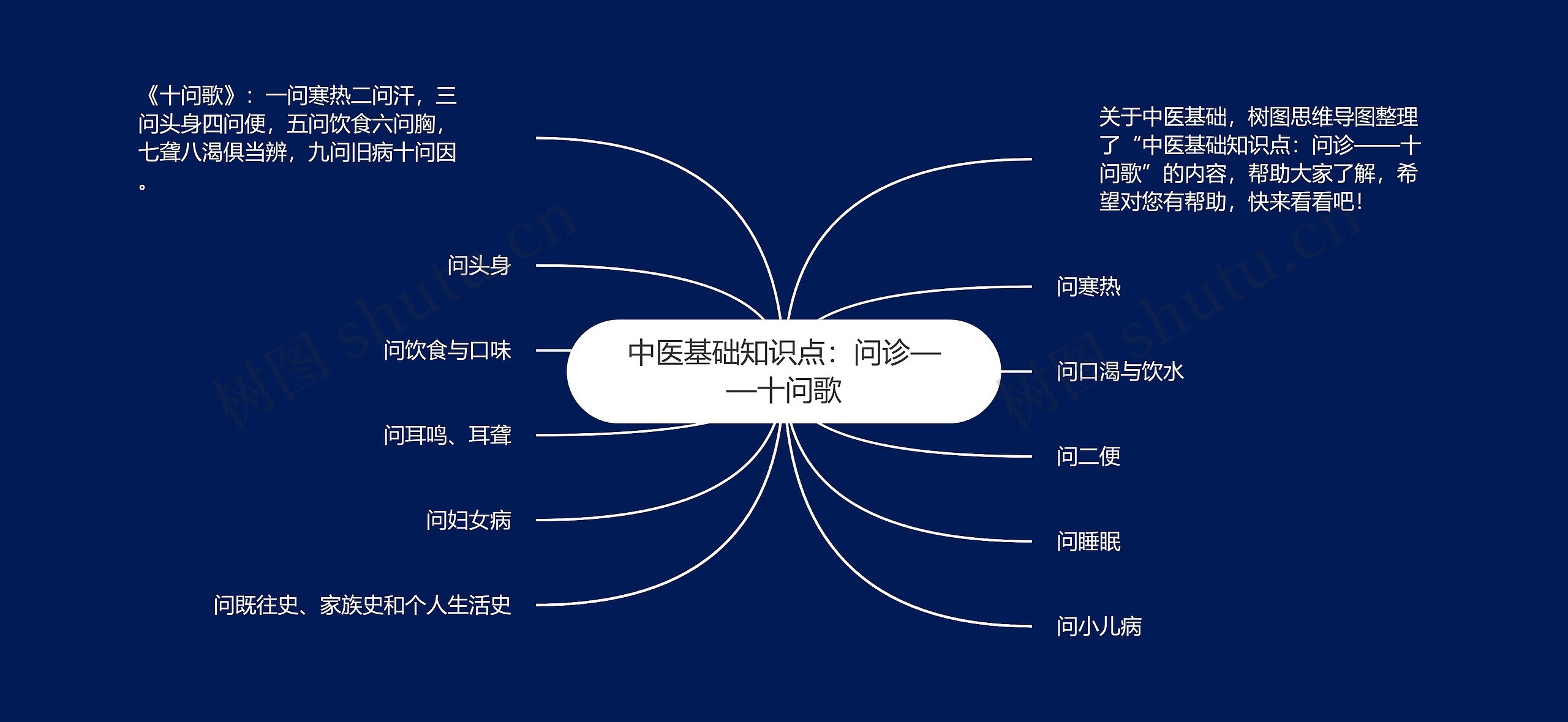 中医基础知识点：问诊——十问歌