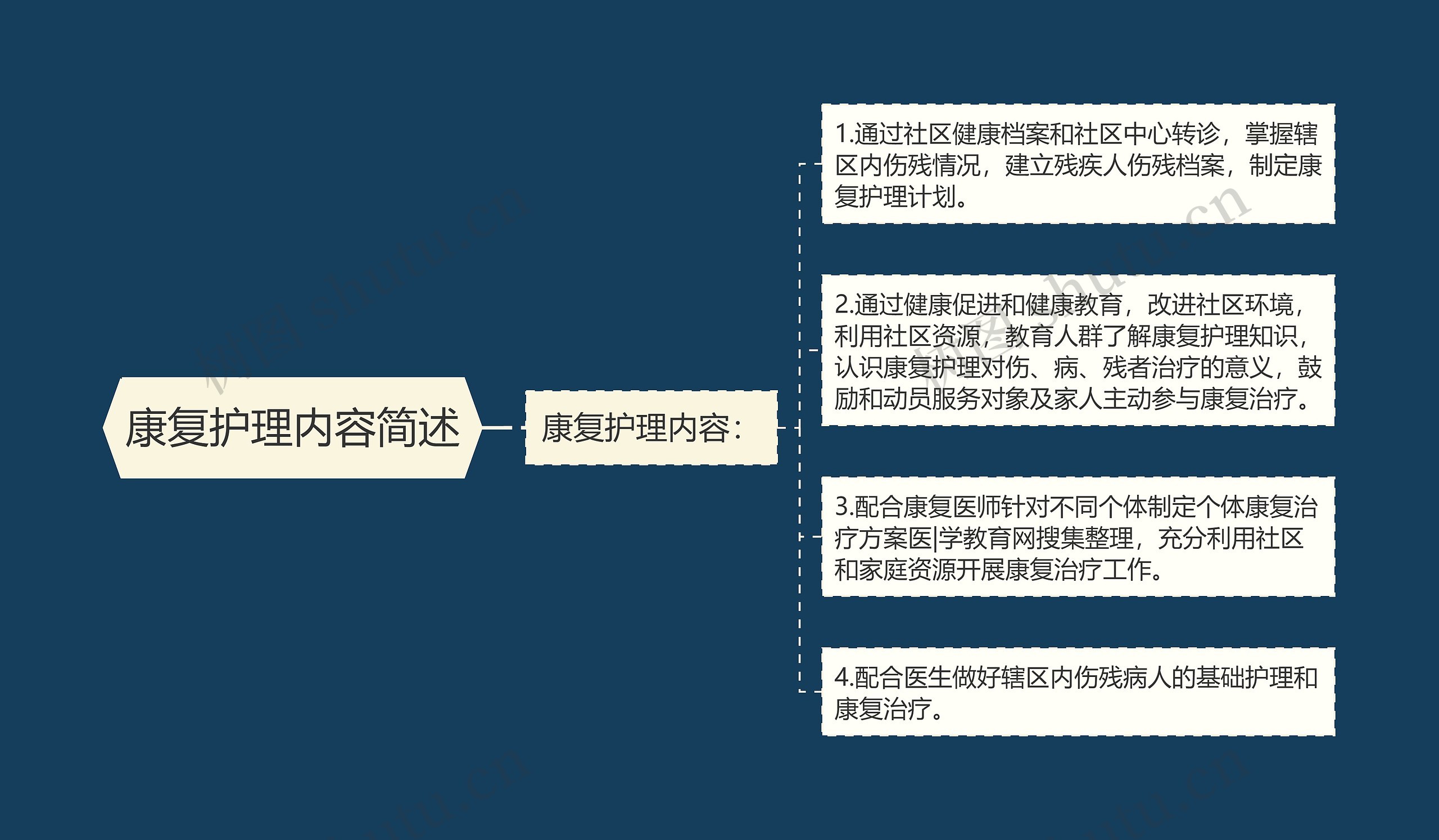 康复护理内容简述 康复护理内容简述