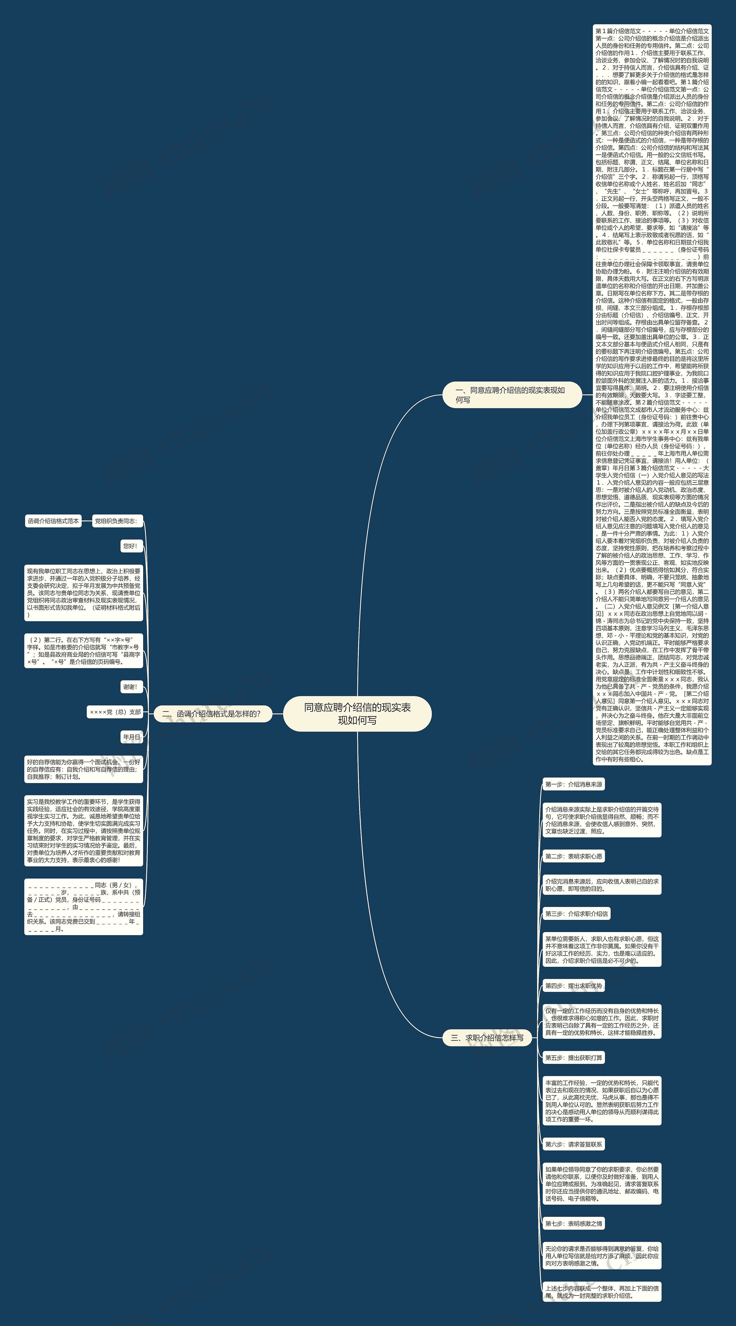 同意应聘介绍信的现实表现如何写思维导图