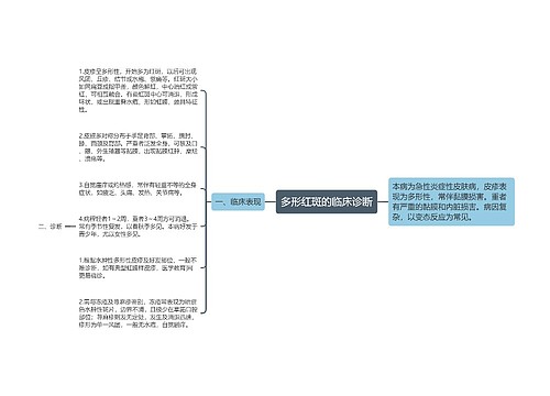 多形红斑的临床诊断