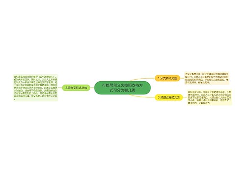 可摘局部义齿按照支持方式可分为哪几类