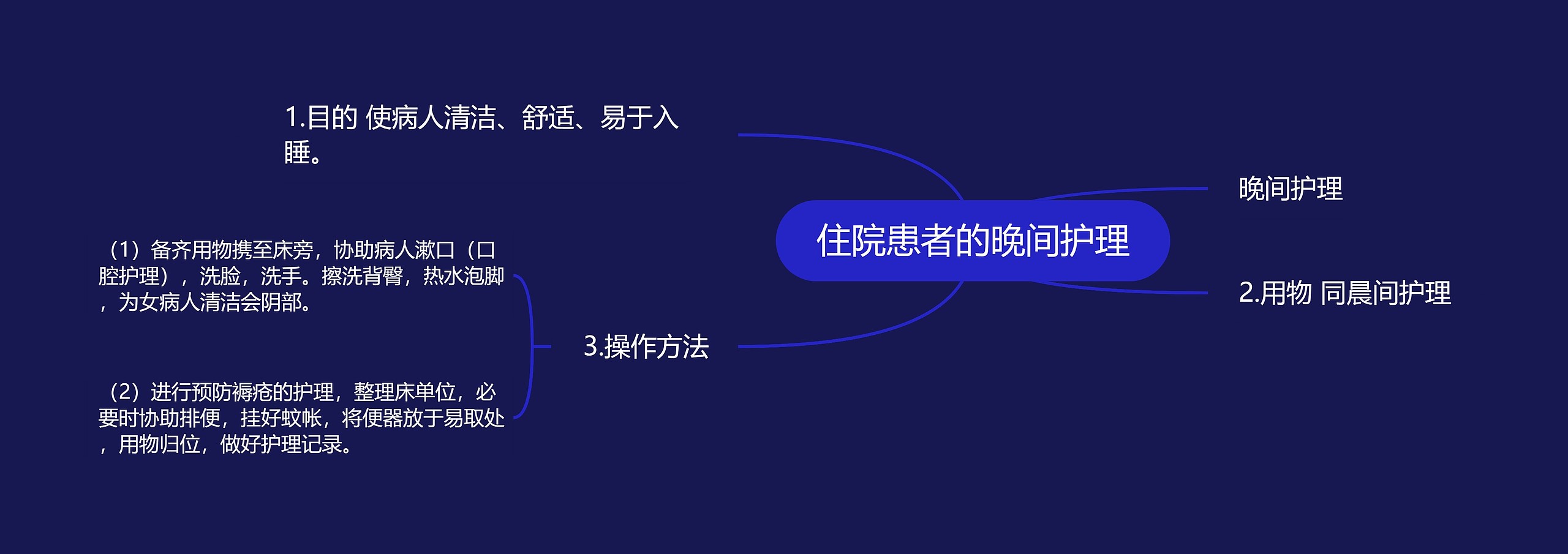 住院患者的晚间护理 住院患者的晚间护理