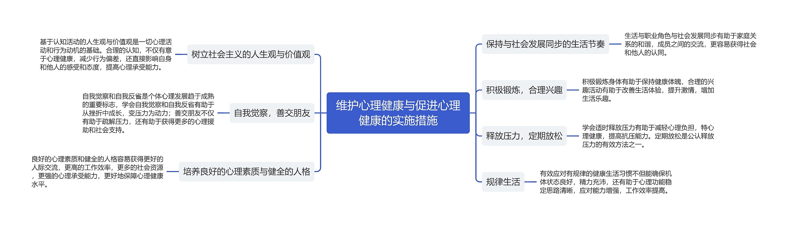 维护心理健康与促进心理健康的实施措施