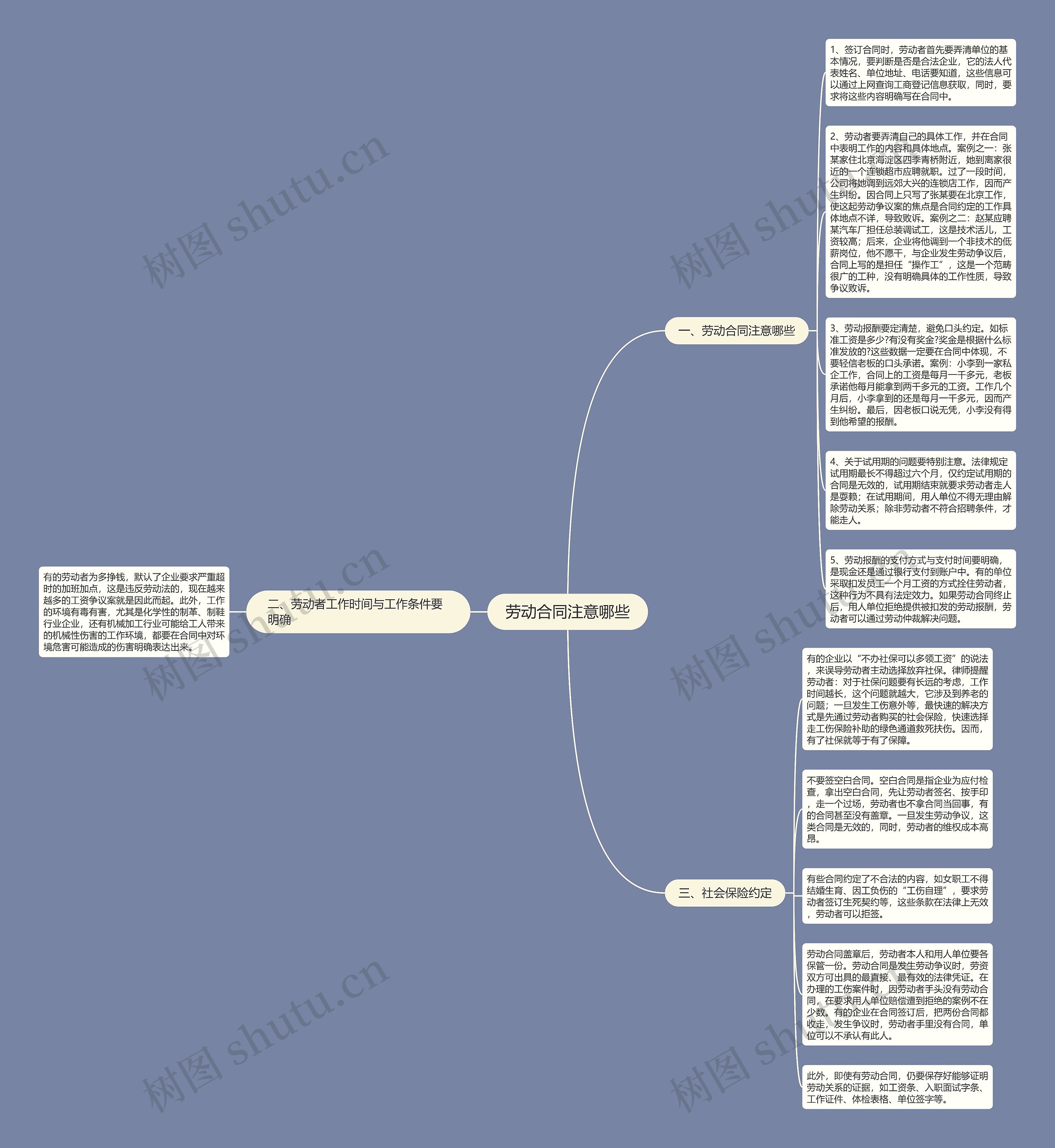 劳动合同注意哪些思维导图