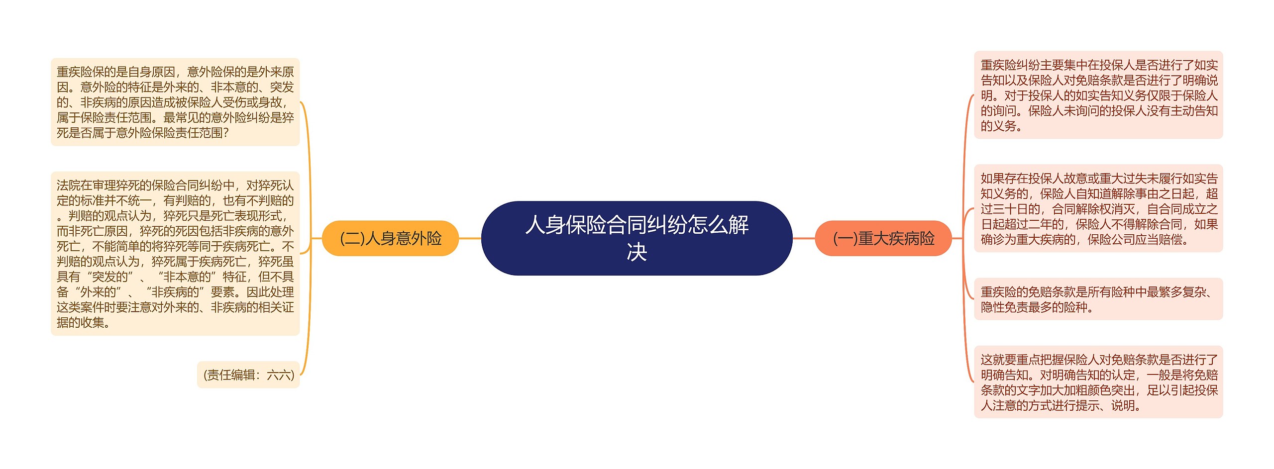 人身保险合同纠纷怎么解决