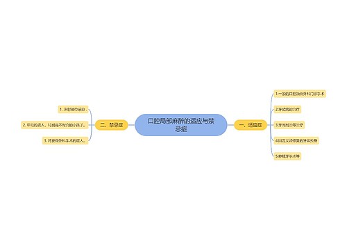 口腔局部麻醉的适应与禁忌症