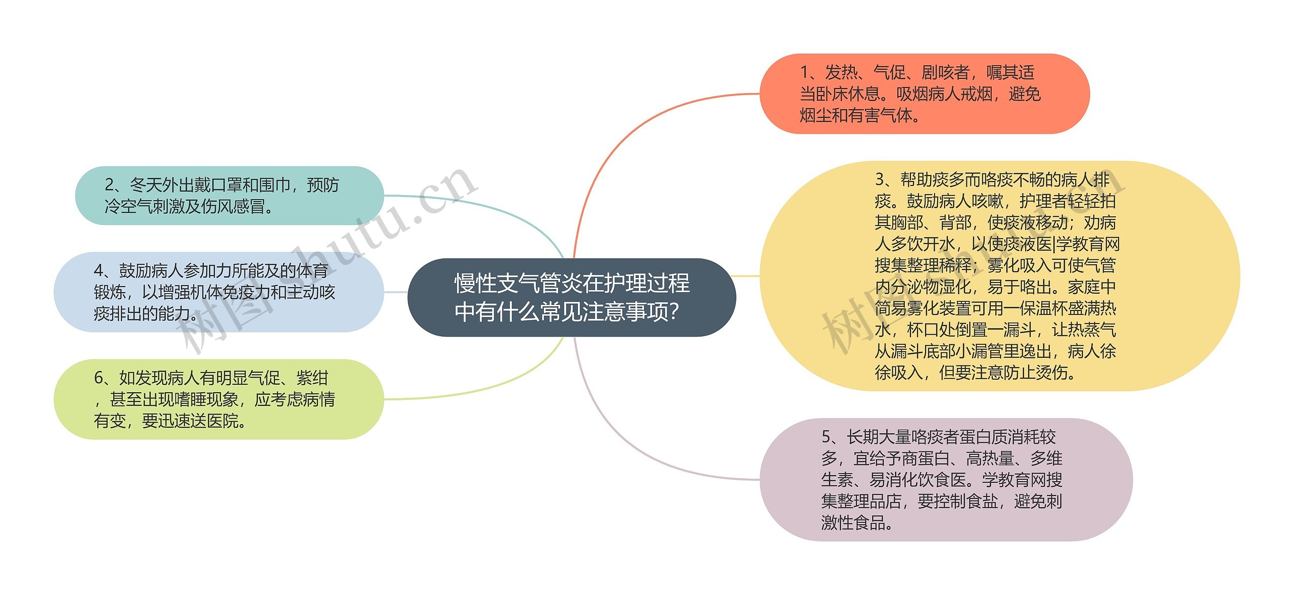 慢性支气管炎在护理过程中有什么常见注意事项？