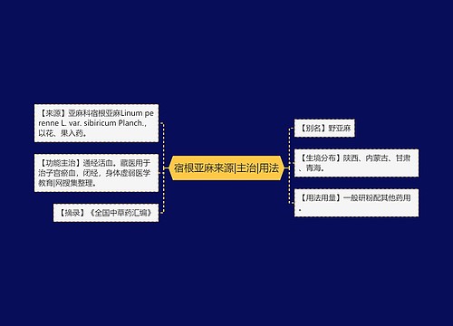 宿根亚麻来源|主治|用法