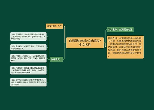 血清蛋白电泳/临床意义/中文名称