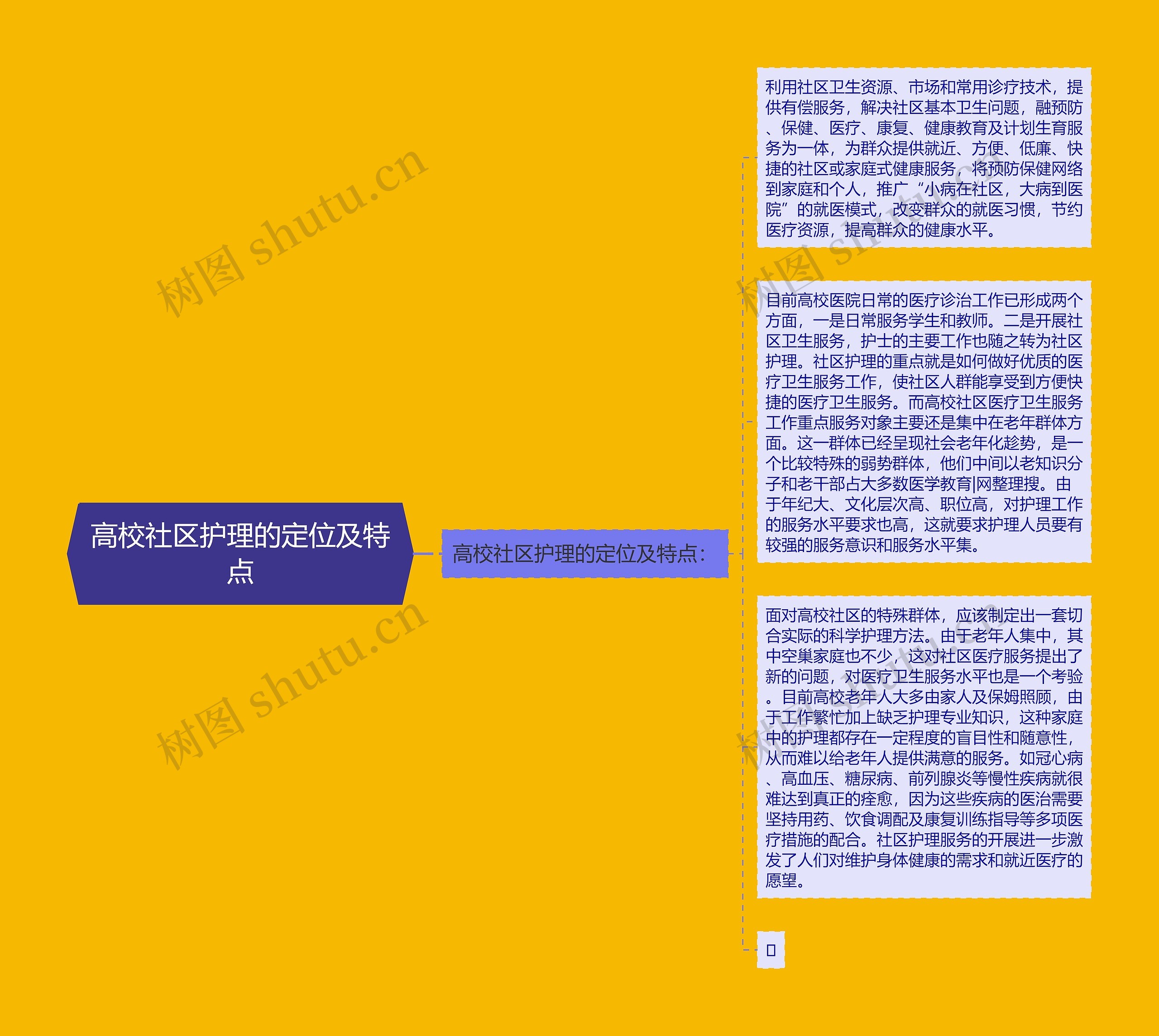 高校社区护理的定位及特点