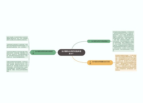 技术服务合同印花税率是多少？