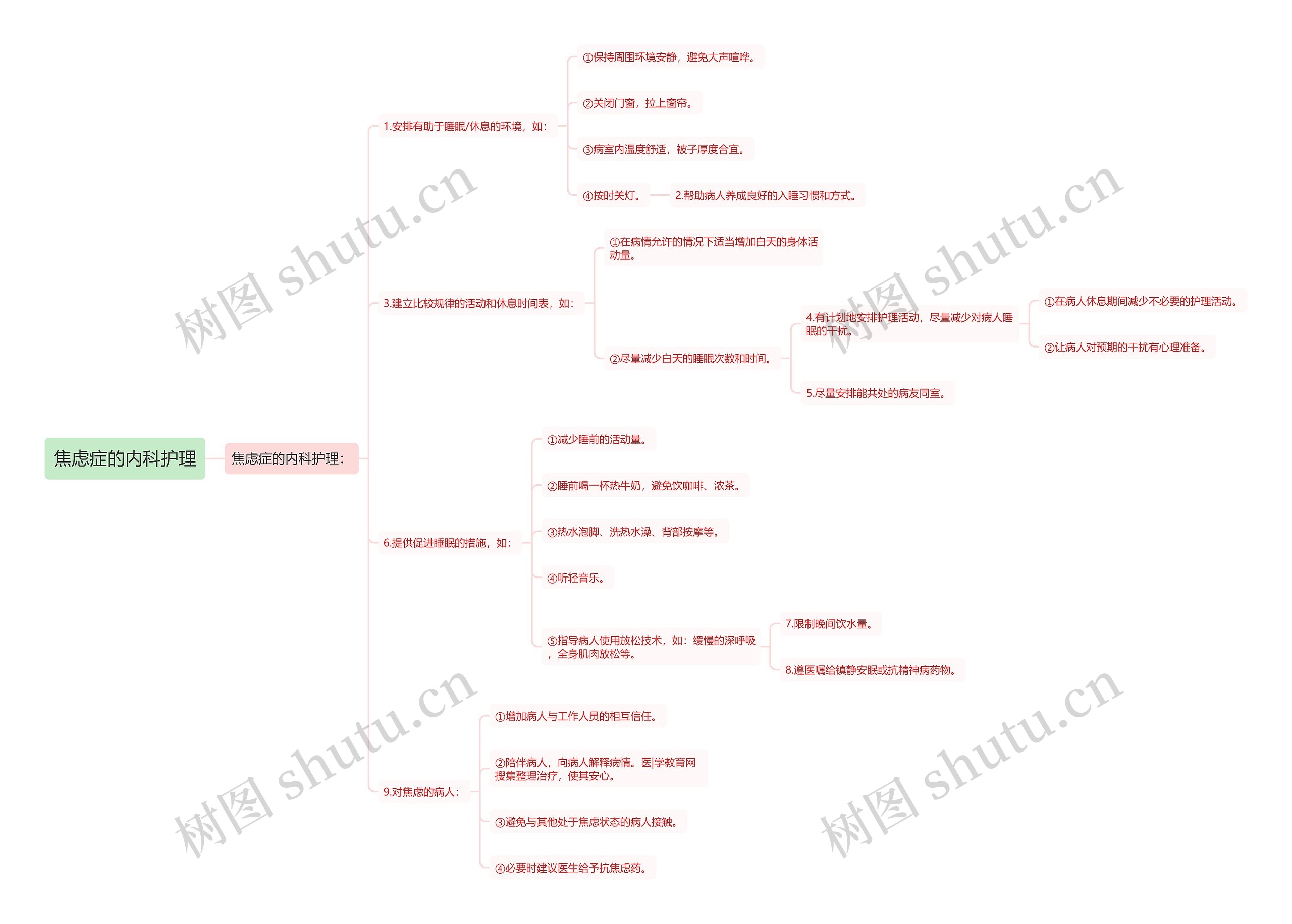 焦虑症的内科护理思维导图