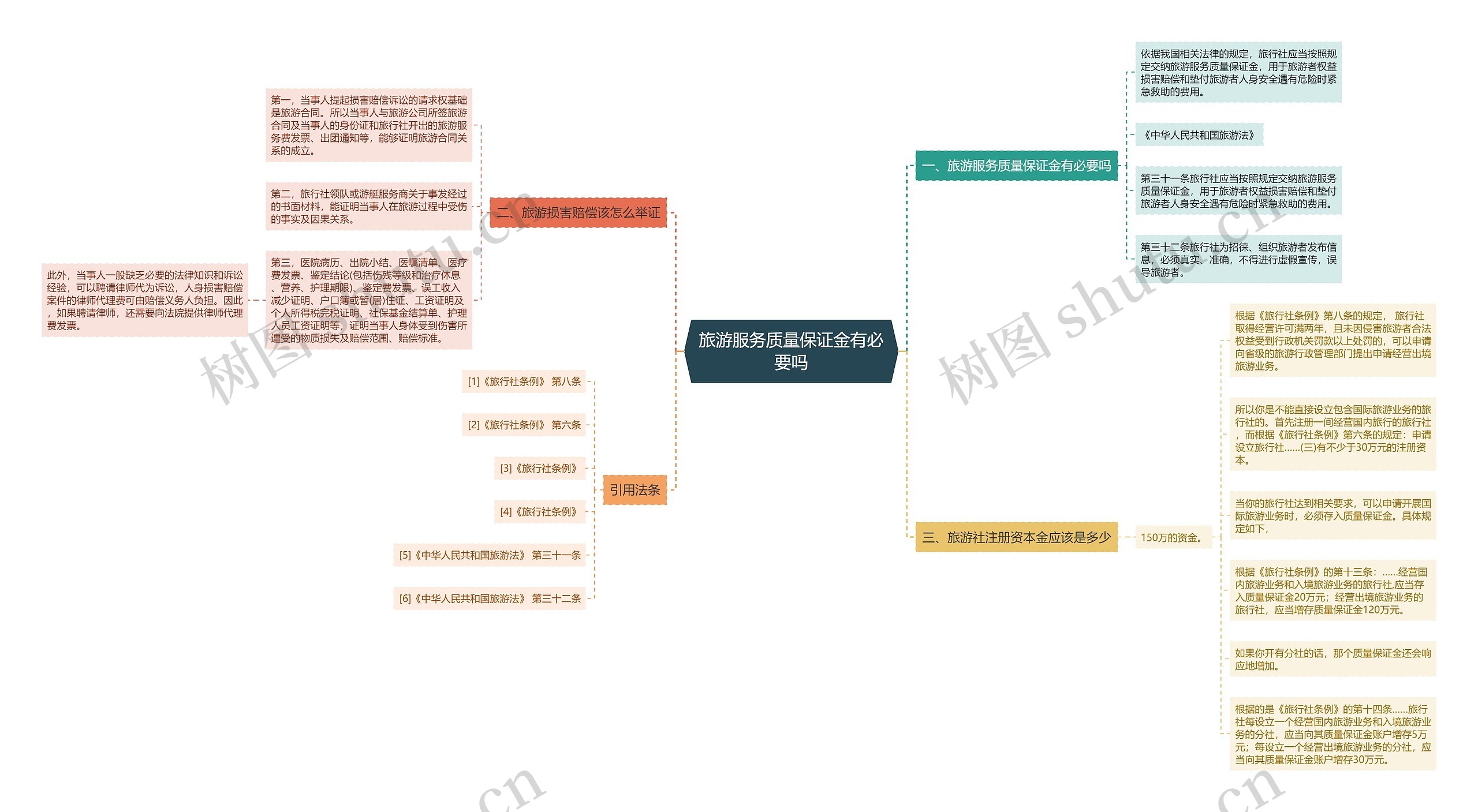 旅游服务质量保证金有必要吗 旅游服务质量保证金有必要吗