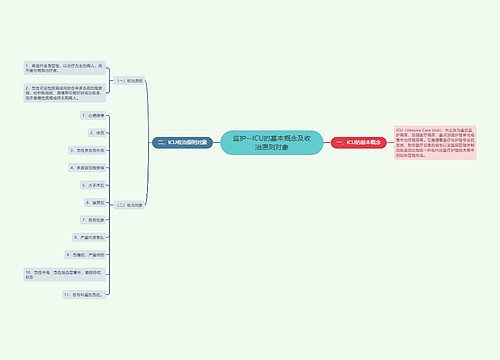 监护--ICU的基本概念及收治原则对象