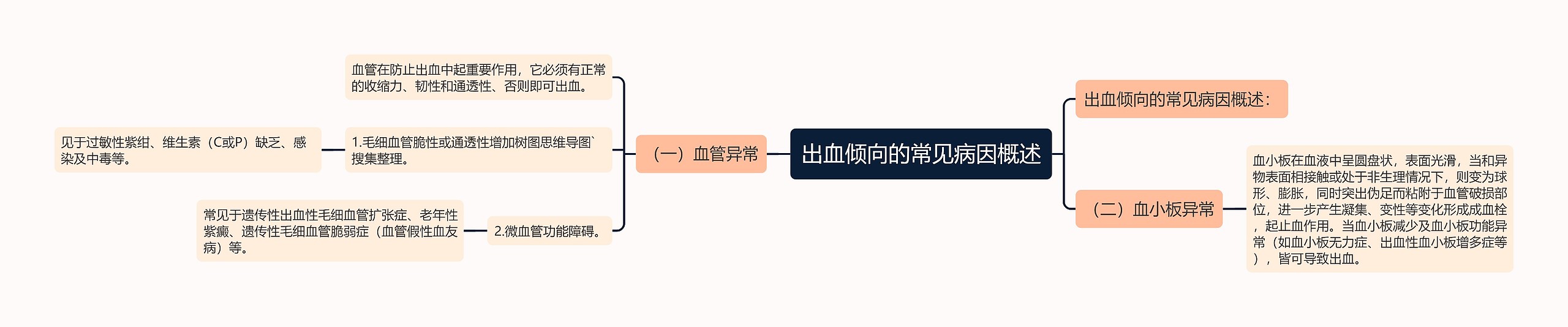 出血倾向的常见病因概述思维导图