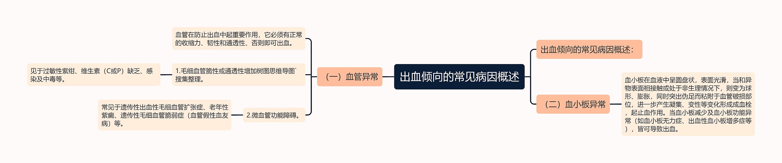 出血倾向的常见病因概述 出血倾向的常见病因概述