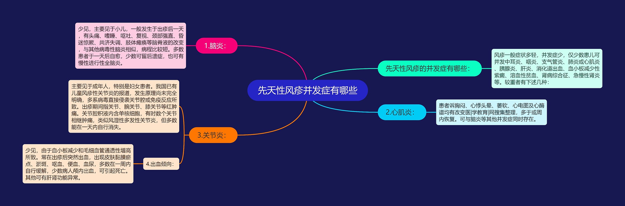 先天性风疹并发症有哪些思维导图