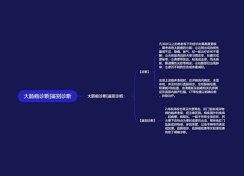 大肠癌诊断|鉴别诊断