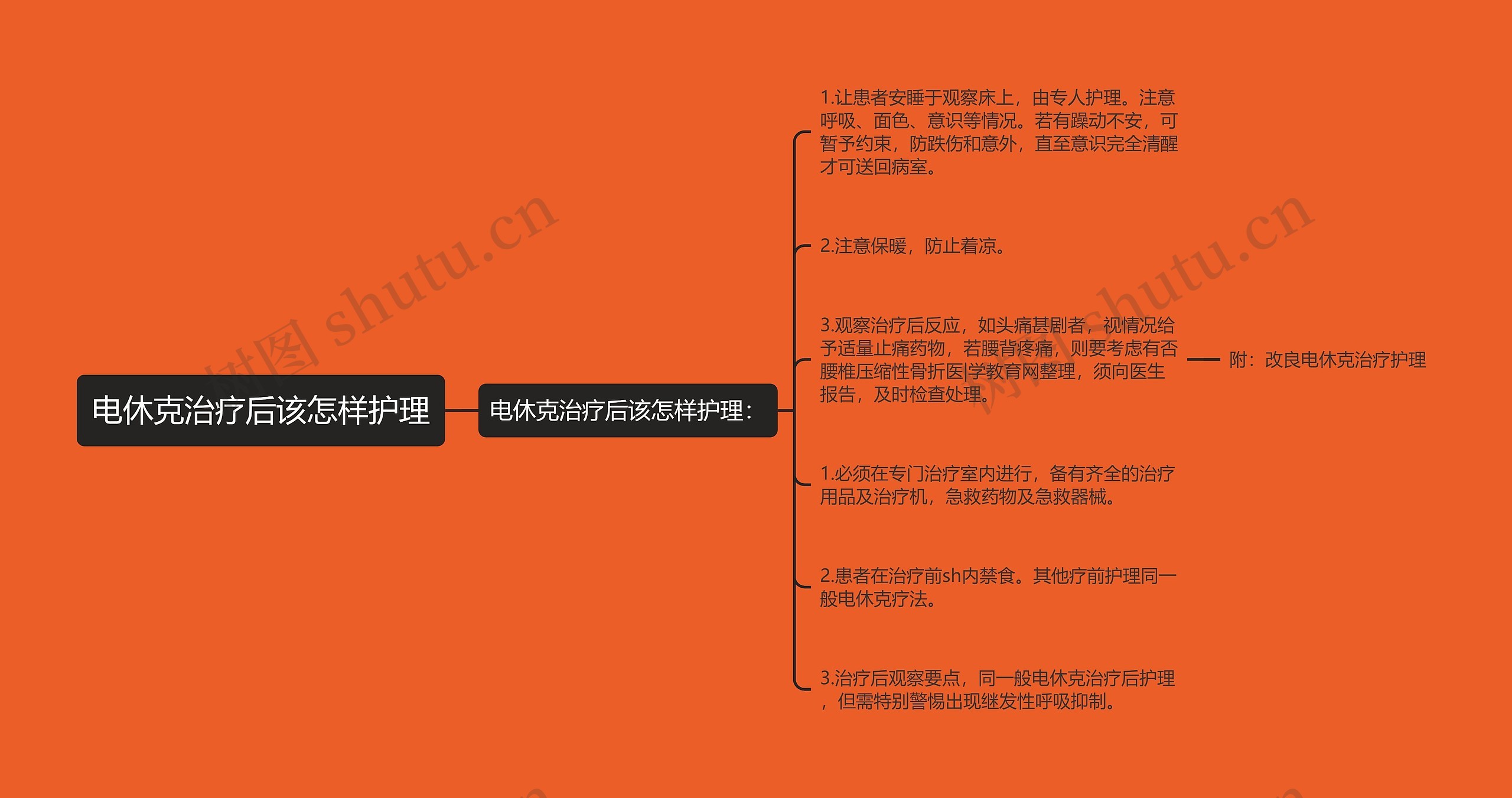 电休克治疗后该怎样护理思维导图