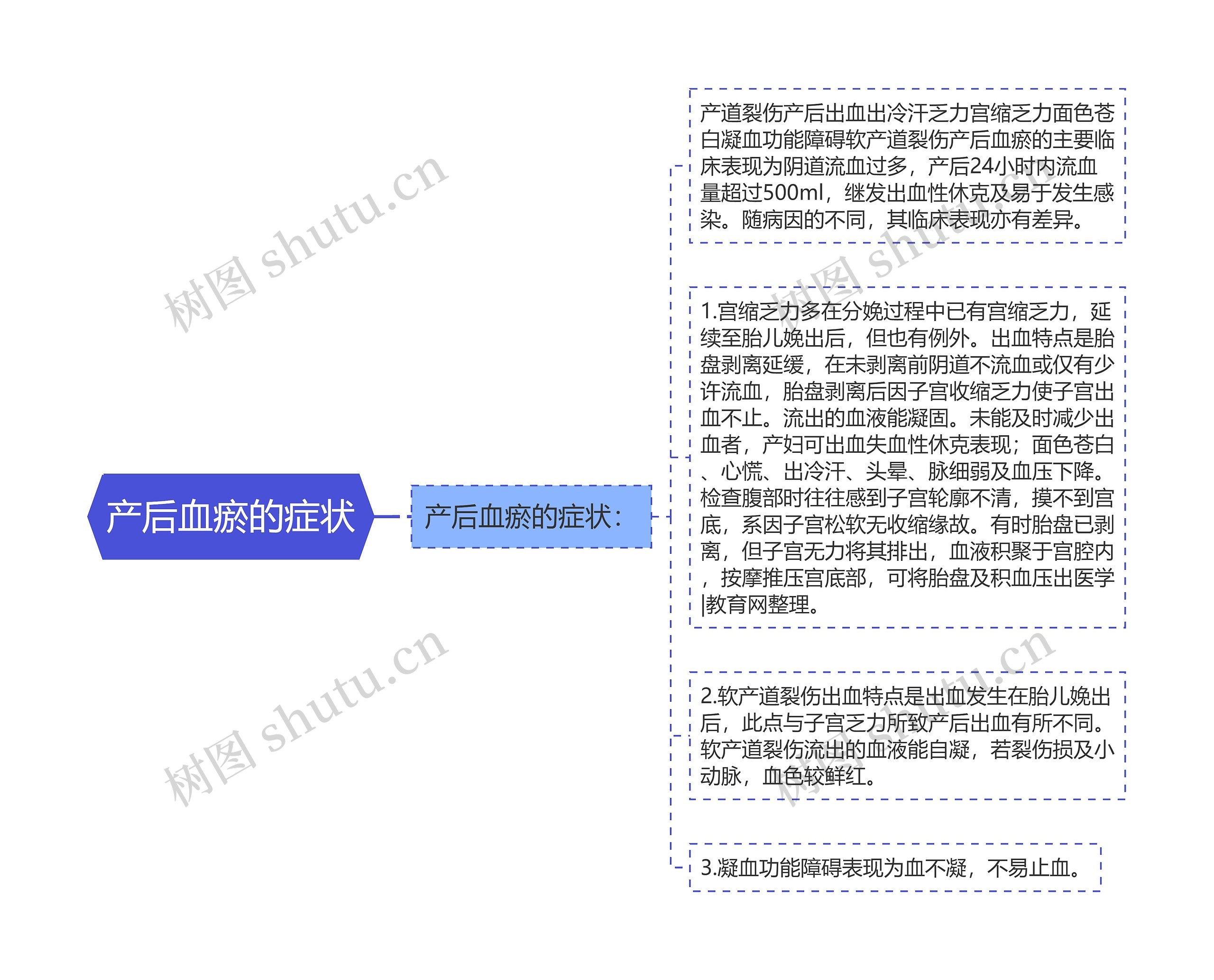 产后血瘀的症状 产后血瘀的症状