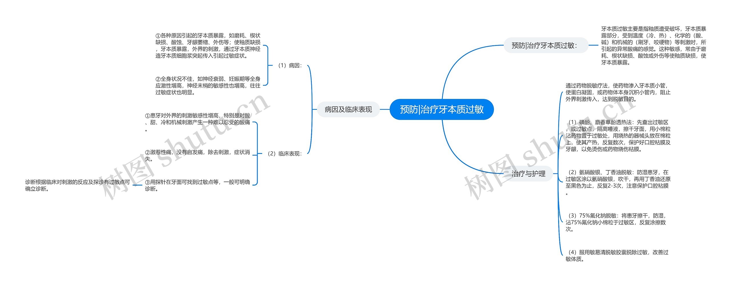 预防|治疗牙本质过敏思维导图