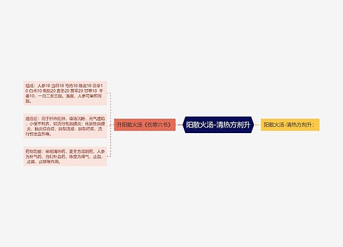 阳散火汤-清热方剂升