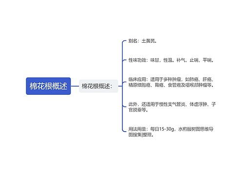 棉花根概述