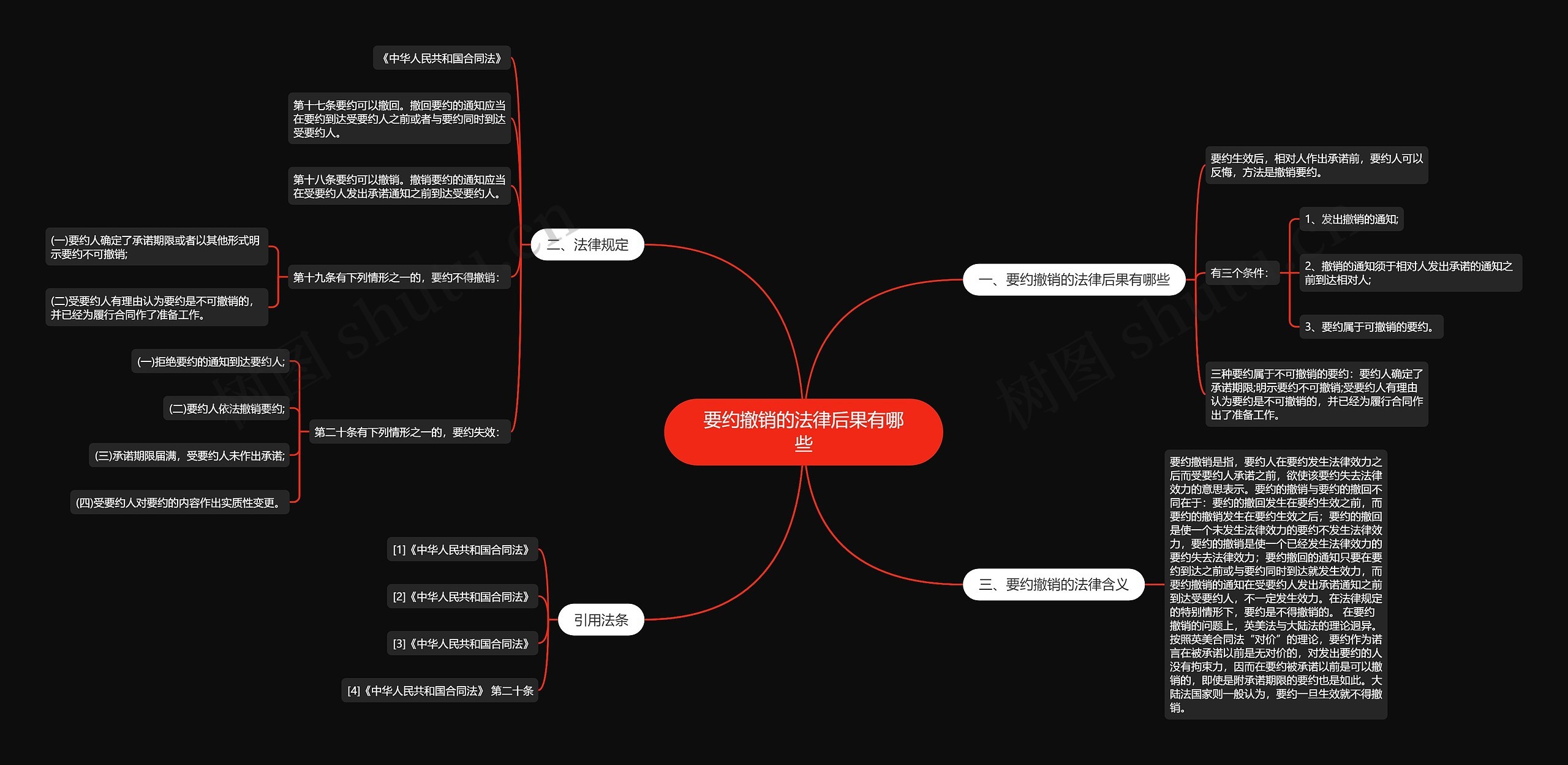 要约撤销的法律后果有哪些