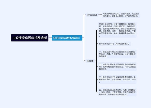 虫咬皮炎病因病机及诊断