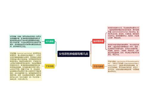 女性恶性肿瘤都有哪几类