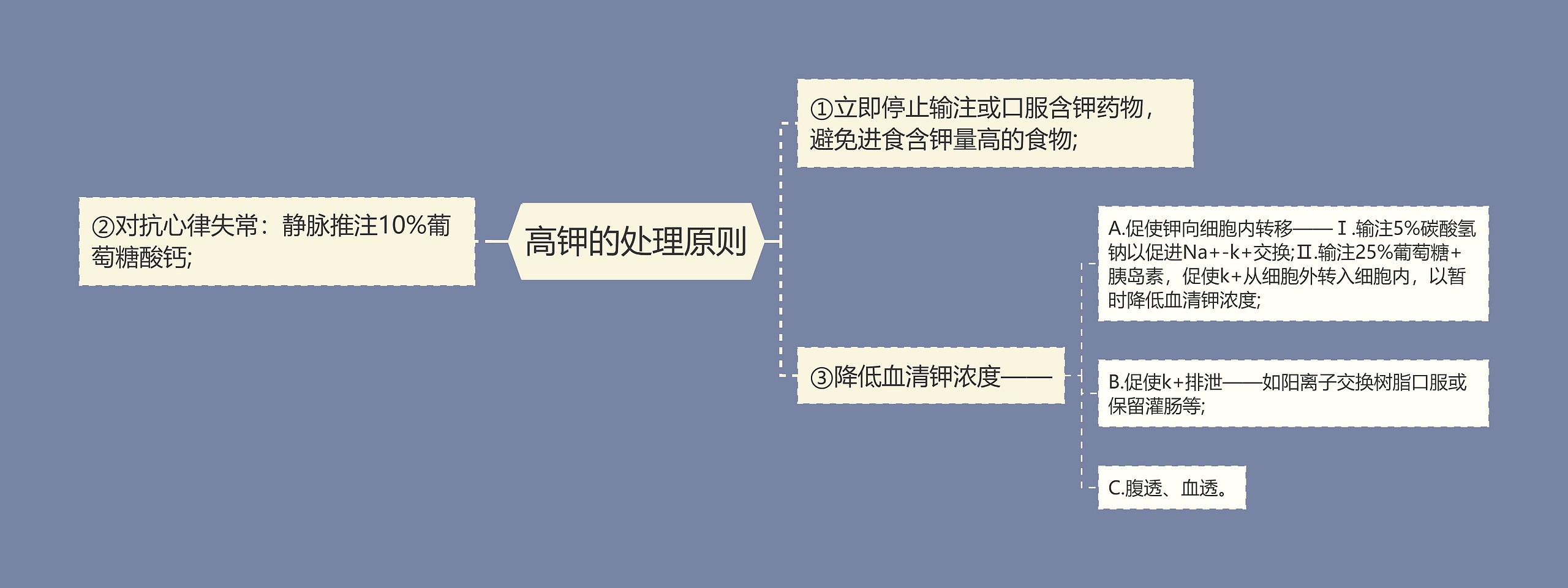 高钾的处理原则