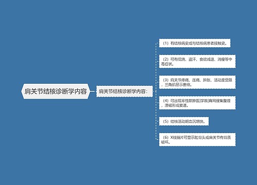 肩关节结核诊断学内容