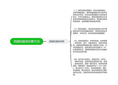 流脑的鉴别诊断方法