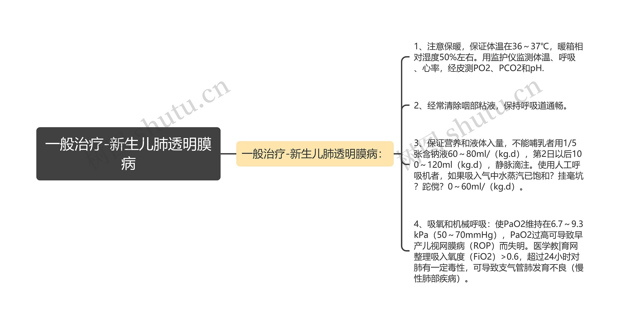 一般治疗-新生儿肺透明膜病