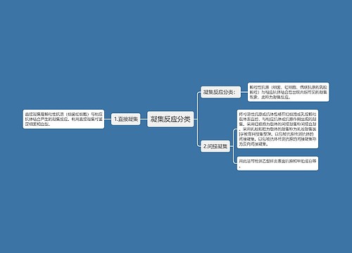 凝集反应分类