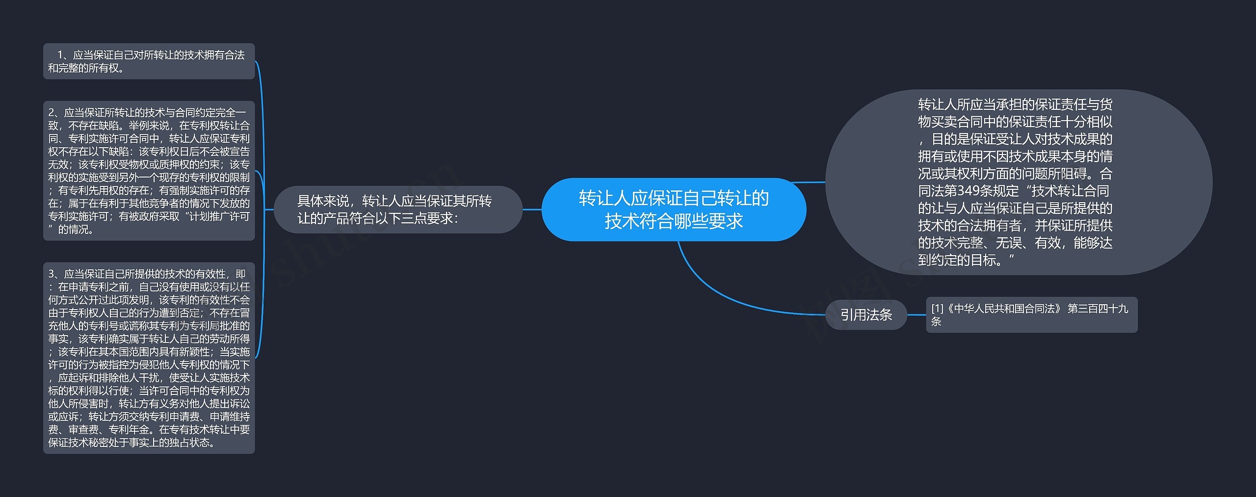 转让人应保证自己转让的技术符合哪些要求思维导图