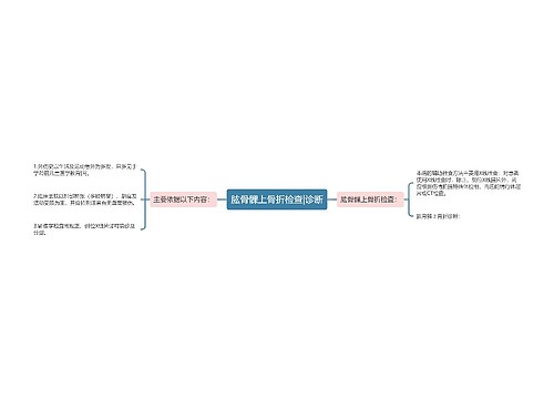 肱骨髁上骨折检查|诊断