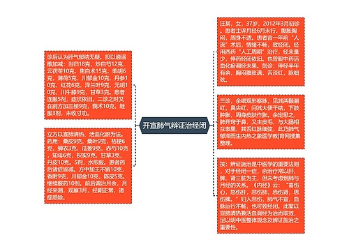 开宣肺气辩证治经闭