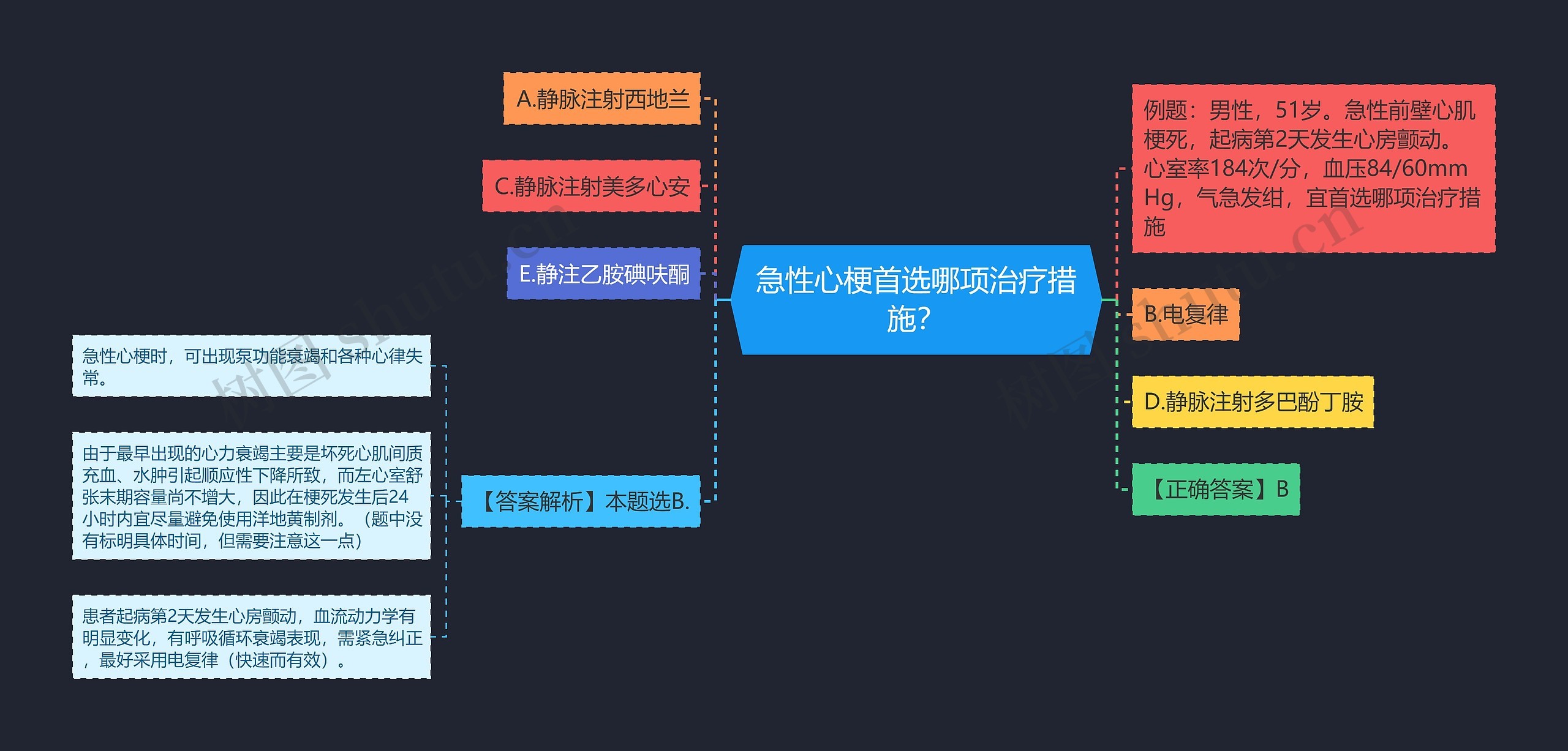 急性心梗首选哪项治疗措施？