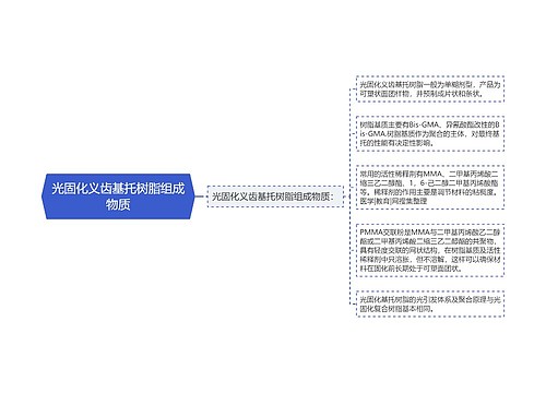 光固化义齿基托树脂组成物质