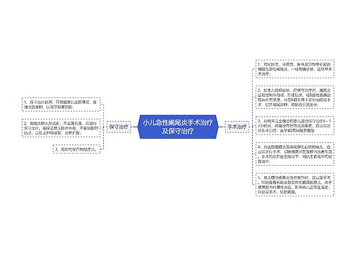 小儿急性阑尾炎手术治疗及保守治疗