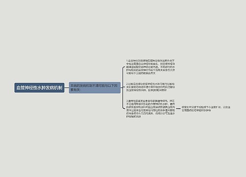 血管神经性水肿发病机制