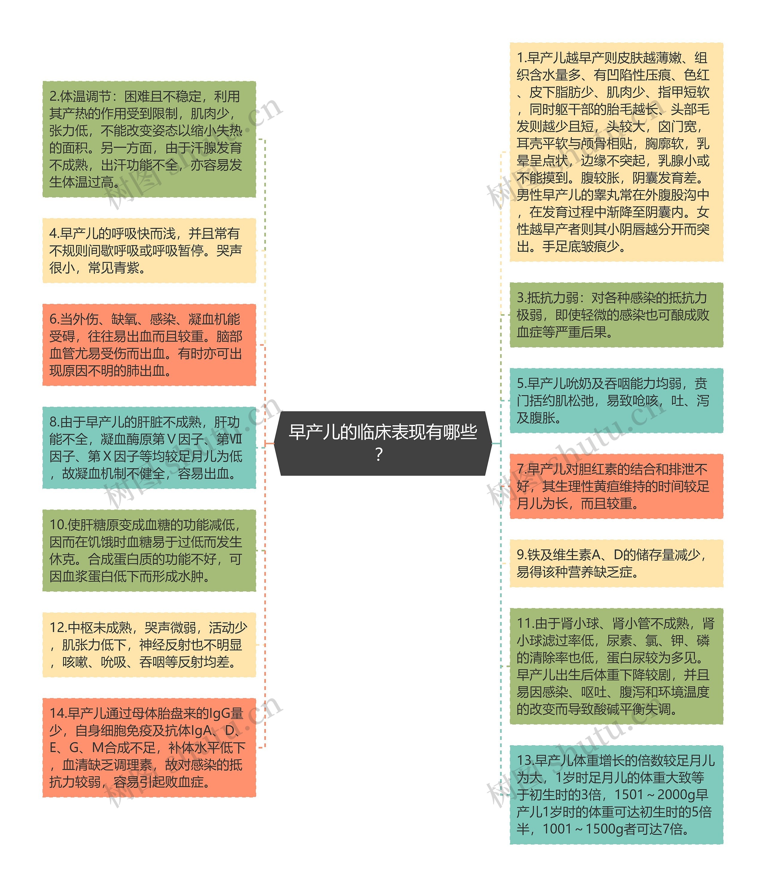 早产儿的临床表现有哪些？