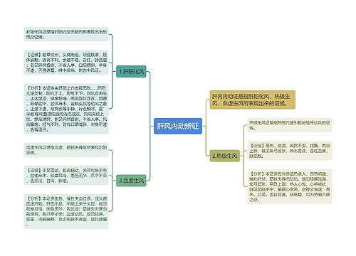 肝风内动辨证