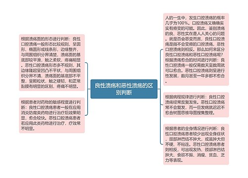 良性溃疡和恶性溃疡的区别判断