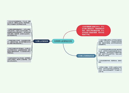 住院患儿的家庭支持